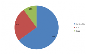 auditoria energetica